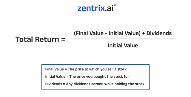 How to calculate total return