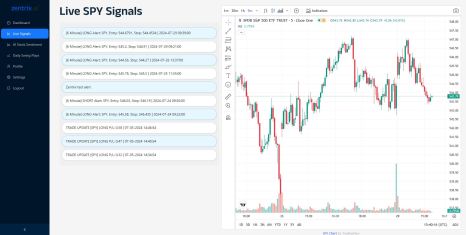 Live SPY signals