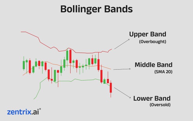 Bollinger Bands overview graphic