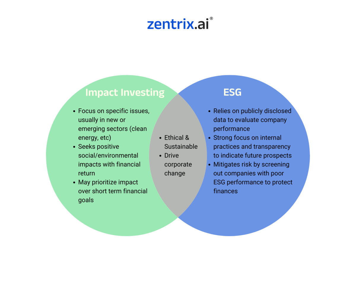 Impact investing vs. ESG investing