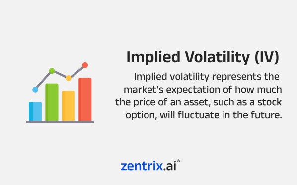 Implied volatility definition