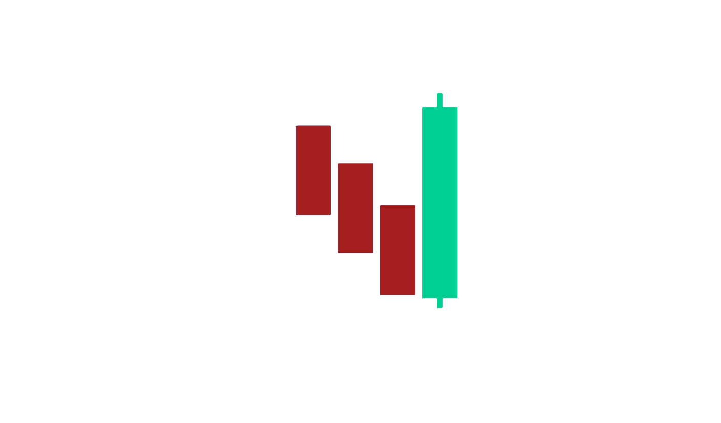 Three Line Strike (Bullish) Pattern